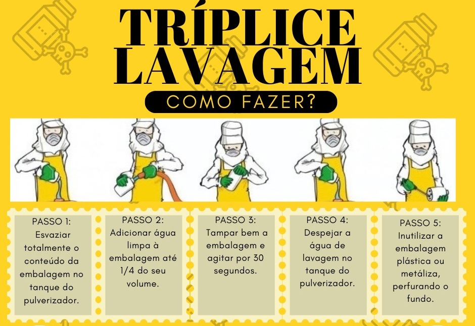 Lavagem Tríplice, como fazer?